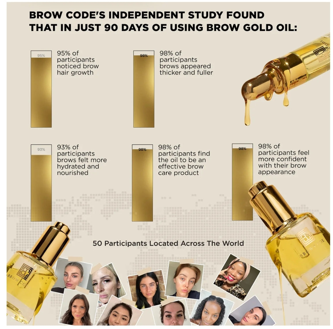 Brow Code Brow Gold Nourishing Growth Oil
